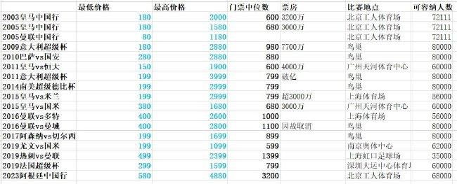 本赛季他代表巴拉纳竞技出战45场比赛，打进21球助攻8次。